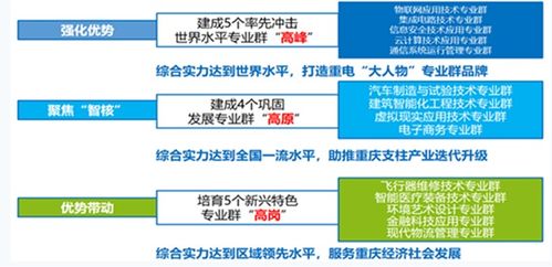 以专业特色统领办学特色 重庆电子工程职业学院助力区域数字经济蓬勃发展——以网络工程专业为例